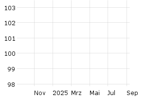  - 1y
