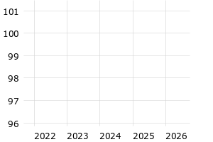  - 5y