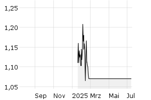  - 1y