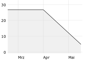 show active - 3m