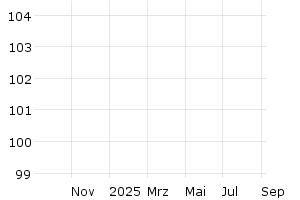  - 1y