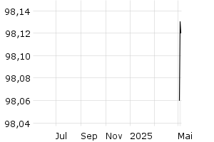  - 1y
