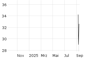  - 1y