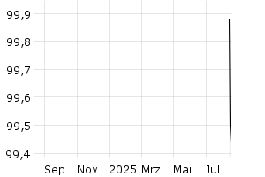  - 1y