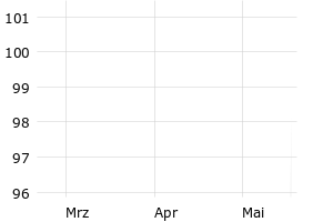 show active - 3m