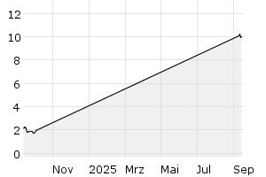  - 1y