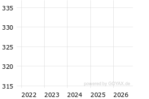  - 5y