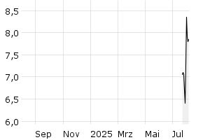  - 1y