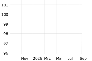  - 1y