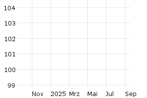  - 1y