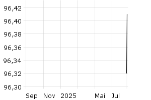  - 1y