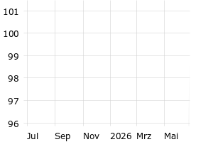  - 1y