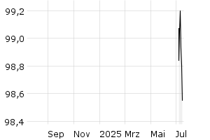  - 1y