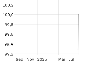  - 1y