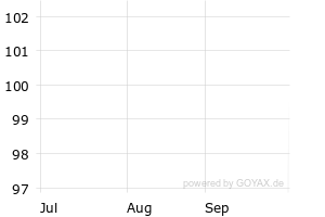 show active - 3m