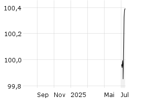  - 1y
