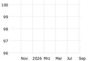  - 1y