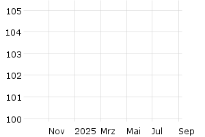  - 1y