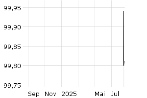  - 1y