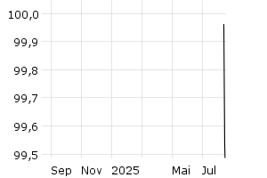  - 1y
