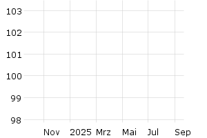  - 1y