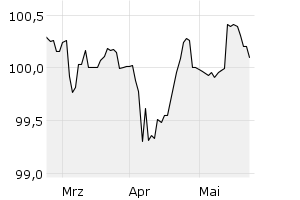 show active - 3m