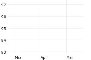 show active - 3m