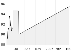  - 1y