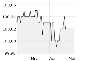 show active - 3m