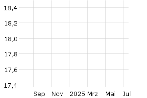  - 1y