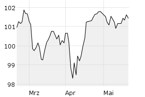 show active - 3m