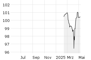  - 1y