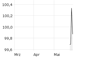 show active - 3m