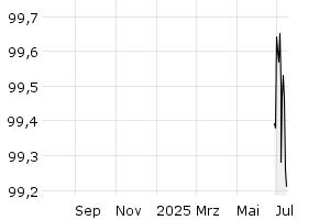  - 1y