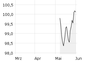 show active - 3m