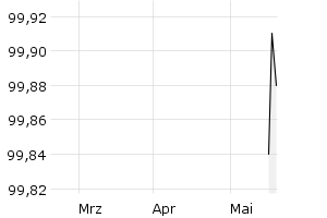 show active - 3m