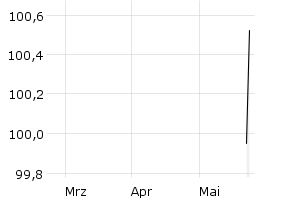 show active - 3m