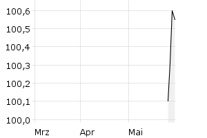 show active - 3m