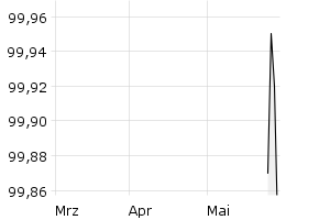 show active - 3m