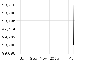  - 1y