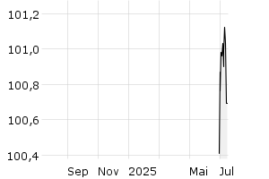  - 1y