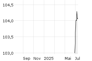 - 1y