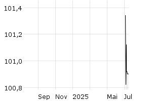  - 1y
