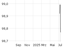  - 1y
