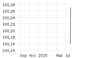  - 1y