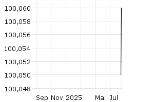  - 1y