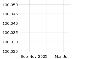  - 1y
