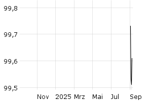  - 1y