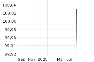  - 1y