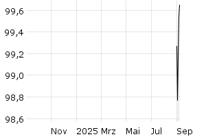 - 1y